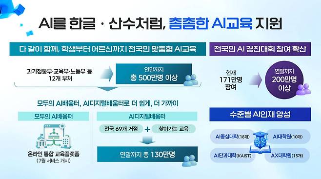 (자료=과학기술정보통신부)