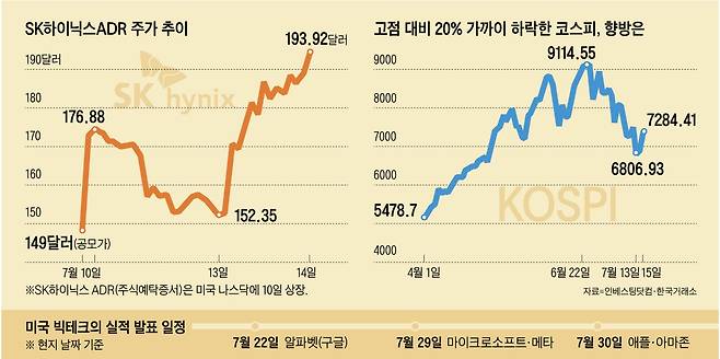 그래픽=백형선