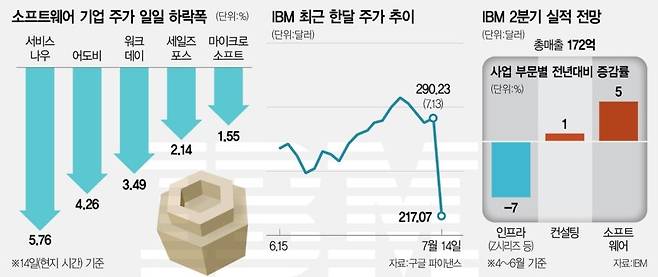 서울경제