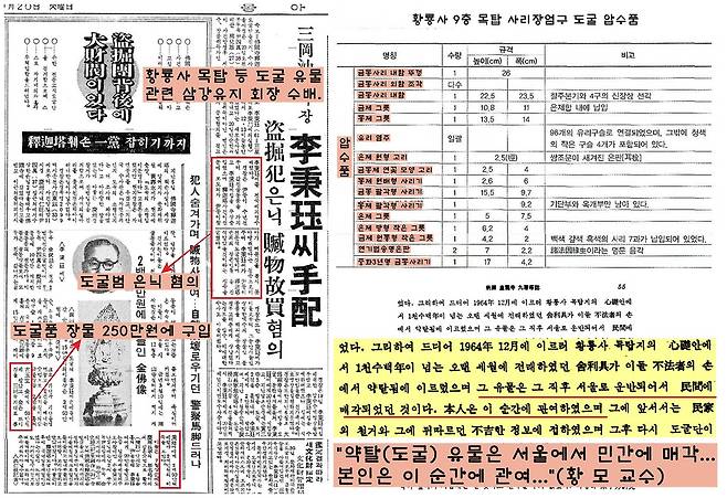 도굴 사건의 수사 결과 당시 재벌 기업 관계자가 일련의 도굴 유물취득에 관여한 것으로 드러났다. 또 당시 저명한 학자 교수는 “이 (도굴) 유물은 민간에 매각되었고, 본인은 그 순간에 관여했다”고 짧게 고백했다. 이기환 제공