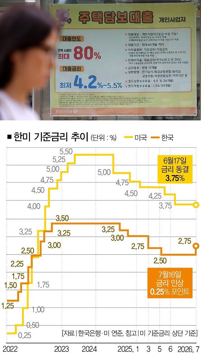 [사진 | 뉴시스]