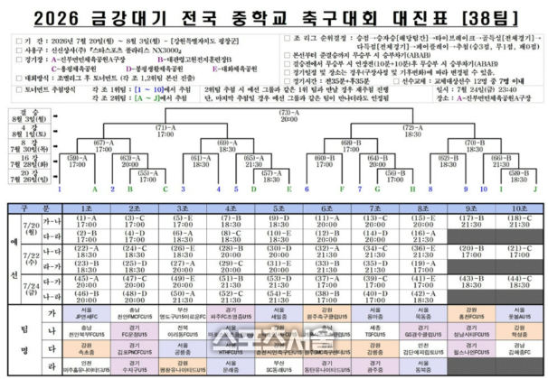 2026 금강대기 전국 중학교 축구대회 대진표.  사진|평창군청