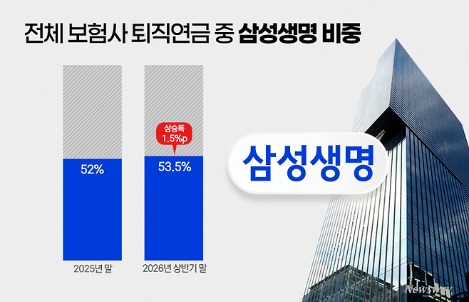 그래픽=홍연택 기자