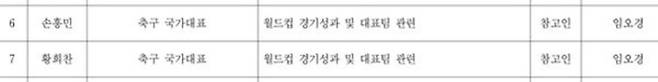 출처:문화체육관광위원회 / 국회 청문회 참고인으로 채택된 손흥민과 황희찬