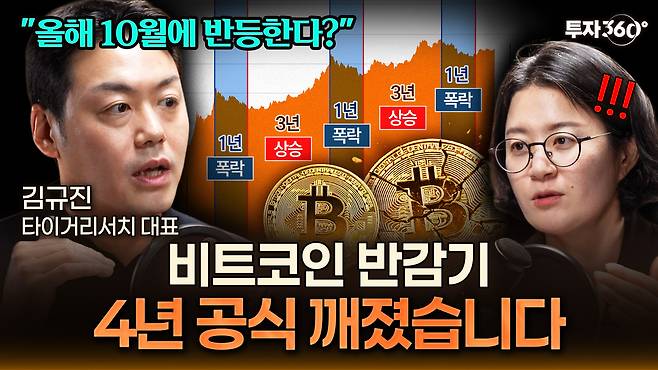 김규진(왼쪽) 타이거리서치 대표와 김지현 헤럴드 혁신전략사업국 국장이 출연해 디지털 자산의 전망에 대해서 이야기한 ‘투자360’섬네일.  [투자360]