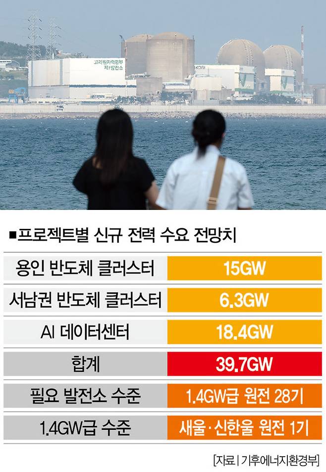 [사진｜뉴시스]
