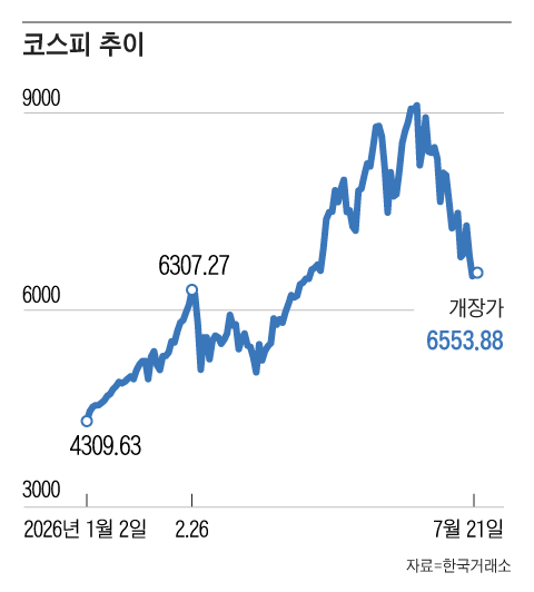 그래픽=조선디자인랩 이연주