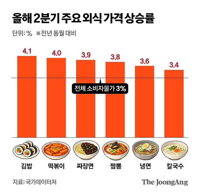 차준홍 기자
