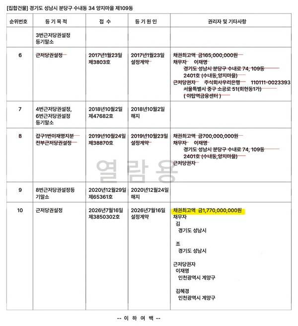 ▲주진우 국민의힘 의원이 공개한 이재명 대통령 분당 아파트 매매 관련 부동산 등기부등본 일부. 사진=주진우 페이스북