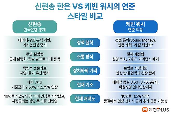 김형규 디자이너
