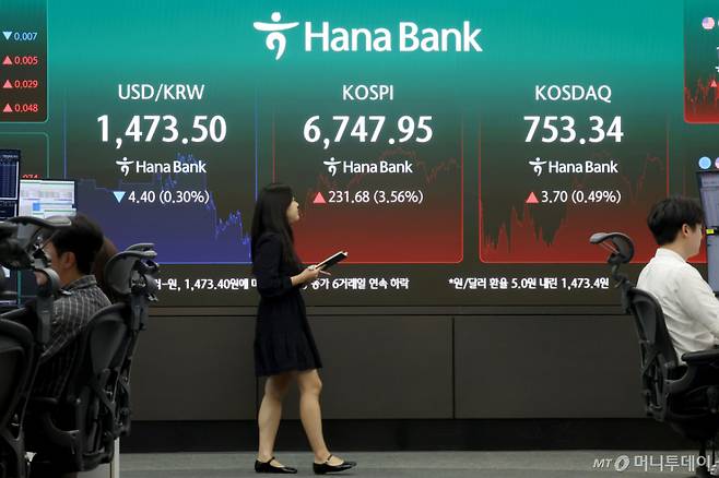(서울=뉴스1) 이광호 기자 = 코스피가 반등에 성공하며 6700선을 회복한 21일 오후 서울 중구 하나은행 딜링룸 현황판에 전장대비 231.68포인트(3.56%) 상승한 6,747.95를 나타내고 있다.   이날 코스닥 지수는 전장대비 3.70포인트(0.49%) 상승한 753.34에 장을 마쳤다.    2026.7.21/뉴스1  Copyright (C) 뉴스1. All rights reserved. 무단 전재 및 재배포,  AI학습 이용 금지. /사진=(서울=뉴스1) 이광호 기자