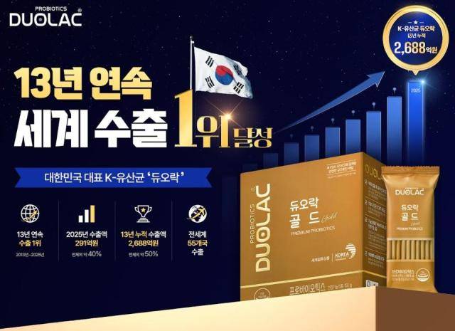 듀오락 13년 연속 세계 수출 1위 달성[사진=듀오락]