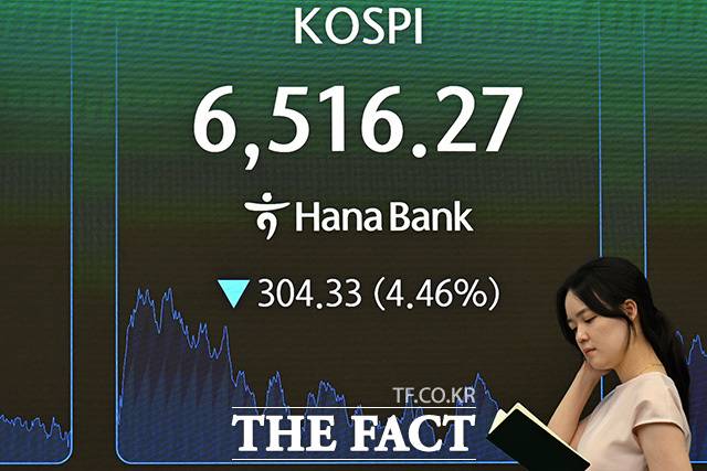 삼성전자·SK하이닉스 단일종목 레버리지 상장지수펀드(ETF)가 출범 한달여만에 증시 변동성을 심화시켰다는 집중포화를 맞고 있다. 코스닥과 코스피가 동반 급락하며 매도 사이드카가 발동된 20일 오후 서울 중구 하나은행 본점 딜링룸에 코스피 종가가 표시돼 있다. /송호영 기자