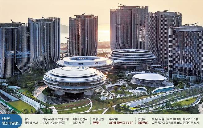 중국 빅테크 텐센트가 인재 8만 명을 한곳에 모으기 위해 조성 중인 글로벌 본사 단지 ‘펭귄 아일랜드’. 지난해 10월 1단계 업무·생활 구역이 먼저 완공돼 문을 열었다. /텐센트