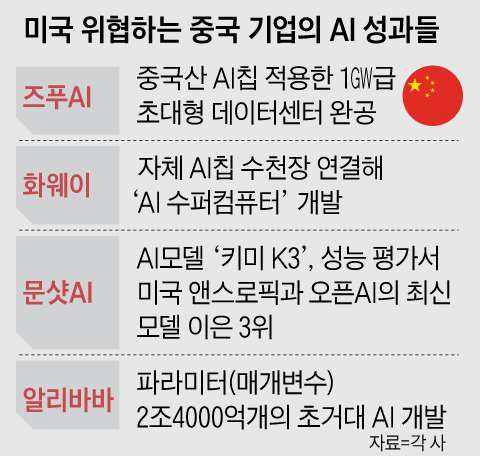 그래픽=양인성