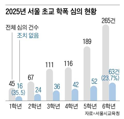 그래픽=백형선