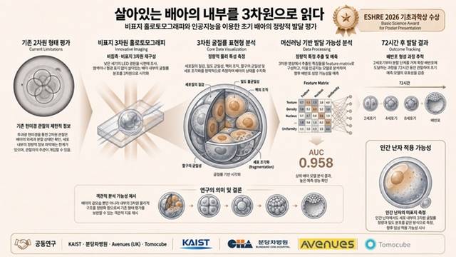 연구성과 이미지를  AI로 그린 이미지. KAIST 제공.