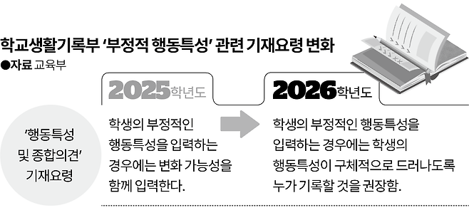 그래픽=이지원 기자