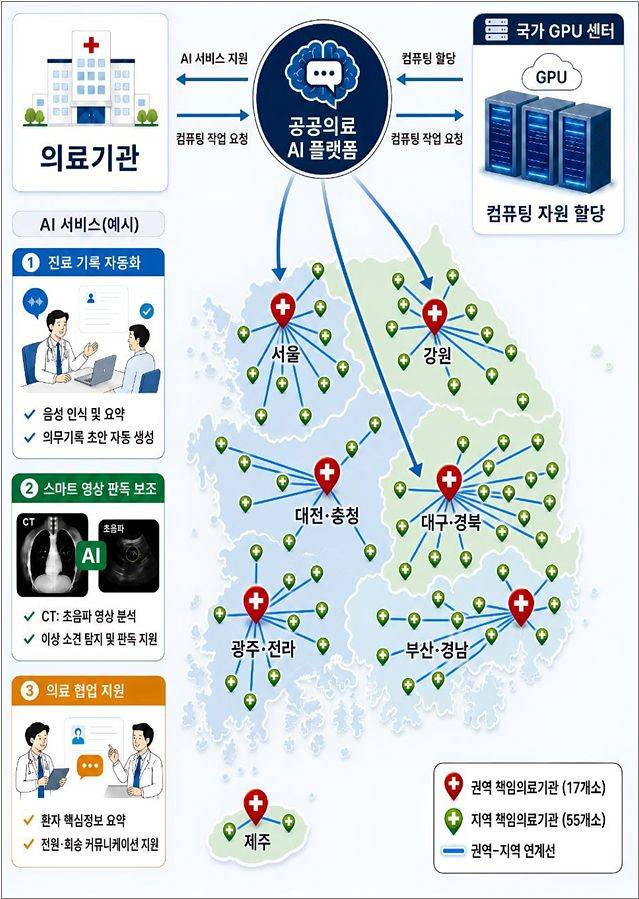 공공의료 AI 고속도로(가칭) 모식도. 자료 보건복지부