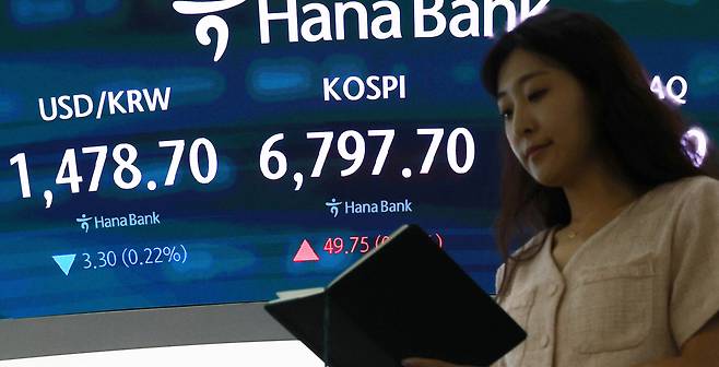 22일 코스피는 전장보다 49.75포인트(0.74%) 오른 6797.70로 마감했다. 코스닥 지수는 전장보다 2.25포인트(0.30%) 내린 751.09로 거래를 마쳤다. 사진은 이날 서울 중구 하나은행 본점 딜링룸 모습. 연합뉴스