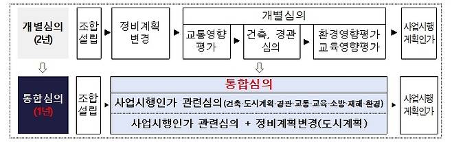 원스톱 통합심의 시행 [창원시 제공. 재판매 및 DB 금지]