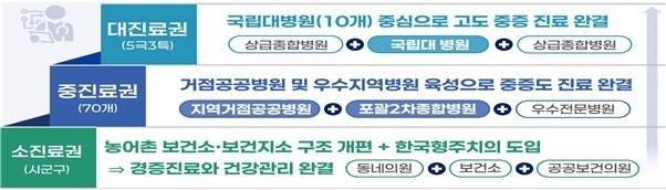[보건복지부 제공. 재판매 및 DB 금지]