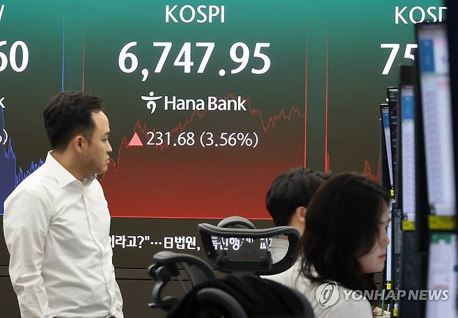 코스피, 3.6% 반등 성공하며 6,747 마감 (서울=연합뉴스) 최재구 기자 = 코스피가 반등에 성공하며 6,747.95로 마감한 21일 서울 하나은행 본점 딜링룸에서 직원들이 증시와 환율을 모니터하고 있다. 이날 코스피는 전 거래일 대비 231.68포인트(3.56%) 오른 6,747.95로 거래를 마쳤다. 코스닥 지수도 전장보다 3.70포인트(0.49%) 오른 753.34로 마감했다. 2026.7.21 jjaeck9@yna.co.kr