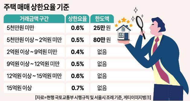 [그래픽=아주경제]