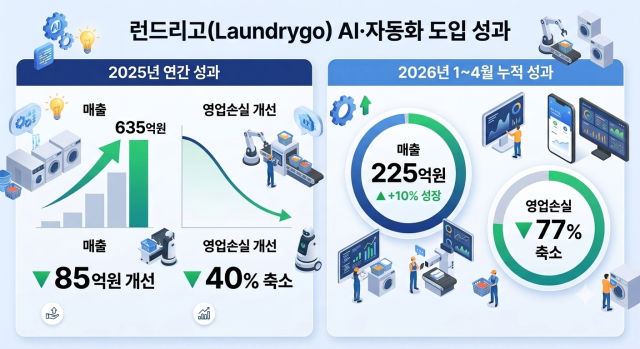 [자료=런드리고·제미나이]