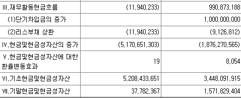 (사진=금융감독원 전자공시시스템)