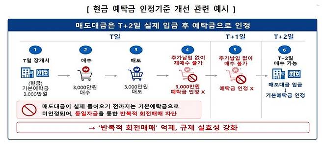 ▲자료=금융위원회.