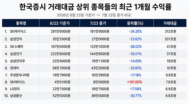 자료 : 한국거래소