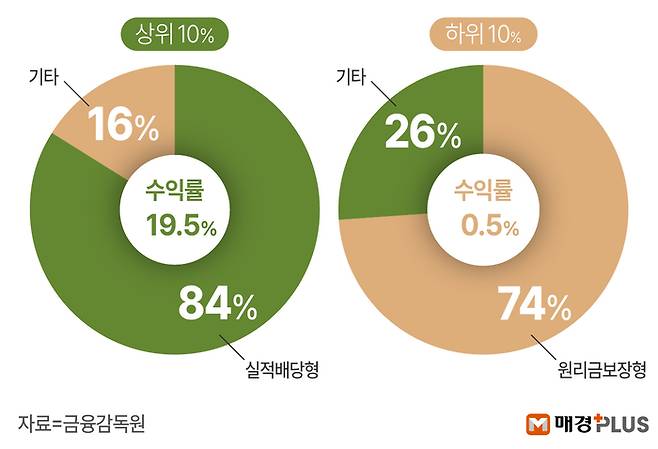 [김형규 디자이너]