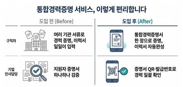 [서울=뉴시스] 고요온동부가 29일부터 고용24를 통해 '통합경력증명서비스'를 개시한다. 2026.07.24. (자료=고용노동부 제공) *재판매 및 DB 금지