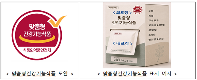식품의약품안전처가 공개한 맞춤형건강기능식품 전용 도안(왼쪽)과 제품 표시 예시. 식품의약품안전처