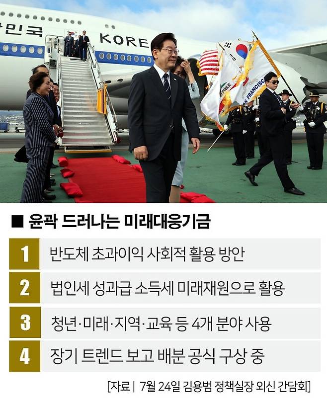 AI서밋 참석차 샌프란시스코를 방문한 이재명 대통령과 김혜경 여사가 24일(현지시간) 미국 샌프란시스코 국제공항에 도착해 이동하고 있다. [사진 | 뉴시스]