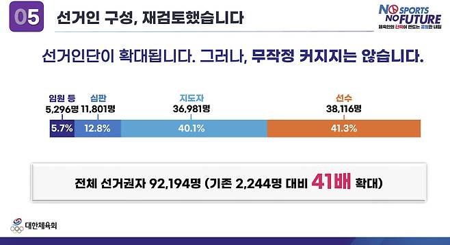 출처=대한체육회