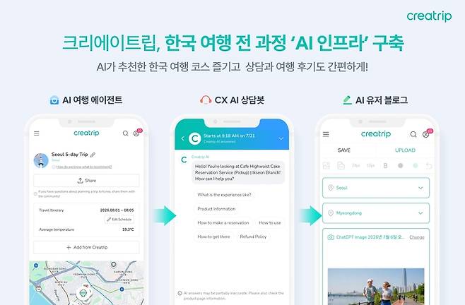 외국인 관광객의 한국 여행 전 과정을 지원하는 AI 인프라/사진=크리에이트립