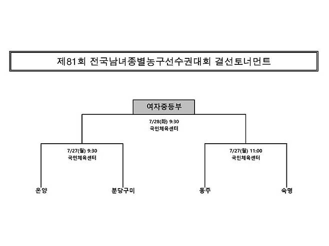 ▲여중부 일정