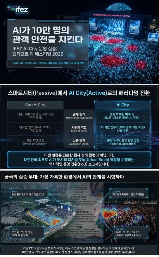 인천경제청 AI 시티 운영실증 시스템. 인천경제청 제공