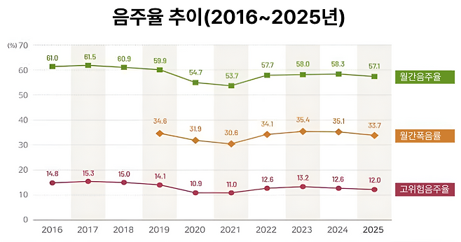 질병관리청