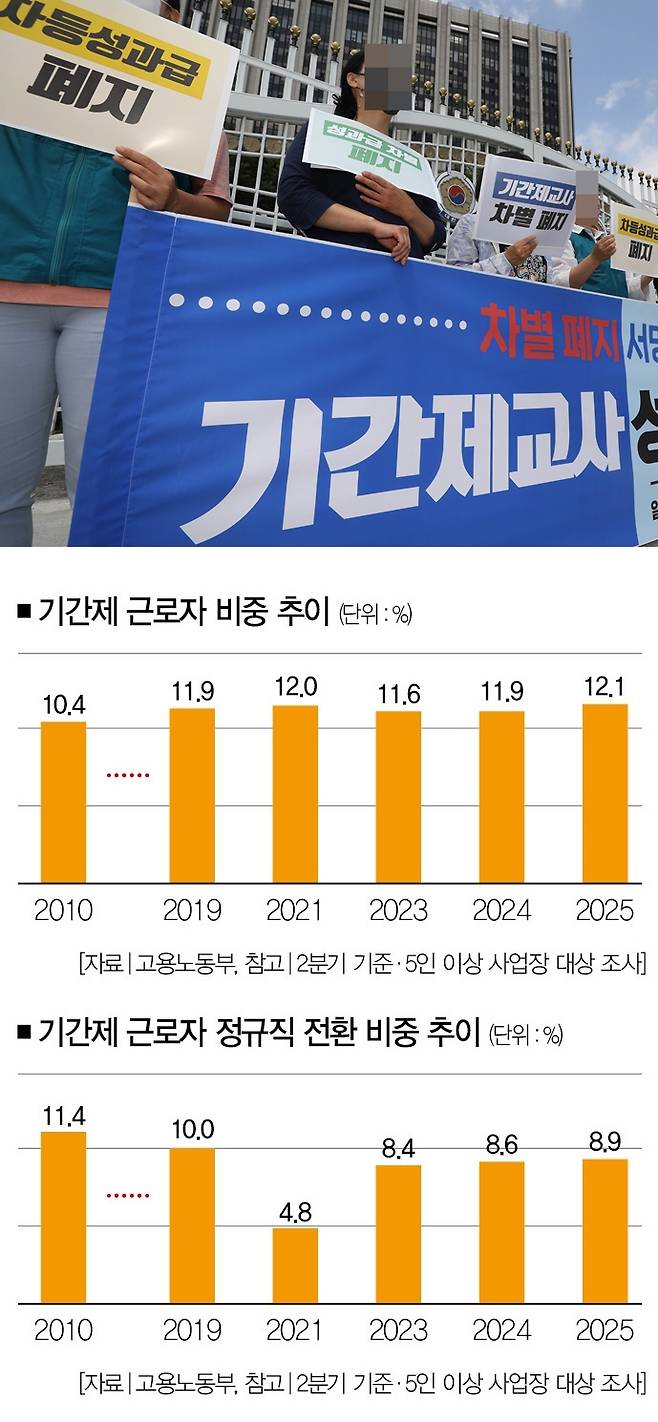 [사진│뉴시스]