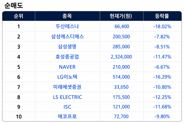 [출처=미래에셋증권]