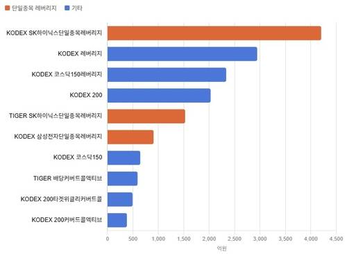 [28일 개인투자자 순매수 상위 ETF]