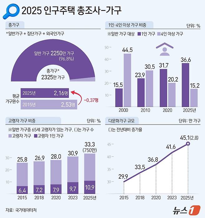 ⓒ 뉴스1 김지영 디자이너