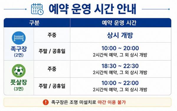 종합스포츠 콤플렉스 내 족구장과 풋살장의 예약 방식을 '경기공유서비스'로 전격 전환하는 가운데, 시민들의 편리한 시설 이용을 돕기 위해 종목별 예약 운영 시간대와 2시간 단위 예약 기준, 야간 이용 불가 유의사항 등을 꼼꼼하게 정리하여 배포한 공식 안내문./사진=고양시