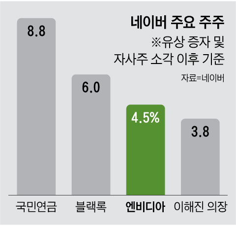 그래픽=박상훈
