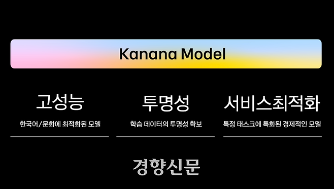 카카나 모델 설명 화면. 카카오 홈페이지 갈무리