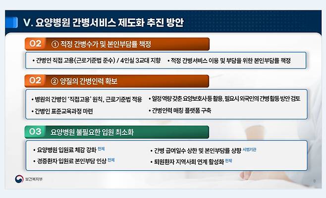 사진= 복지부