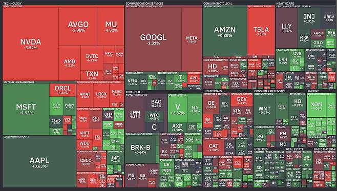 미국 주식 히트맵 사이트인 핀비즈(Finviz)는 S&P 500, 나스닥, 다우존스 등 주요 지수별 히트맵을 제공한다. 주식시장을 섹터별로 시각화해 보여준다. ⓒFINVIZ 화면 갈무리